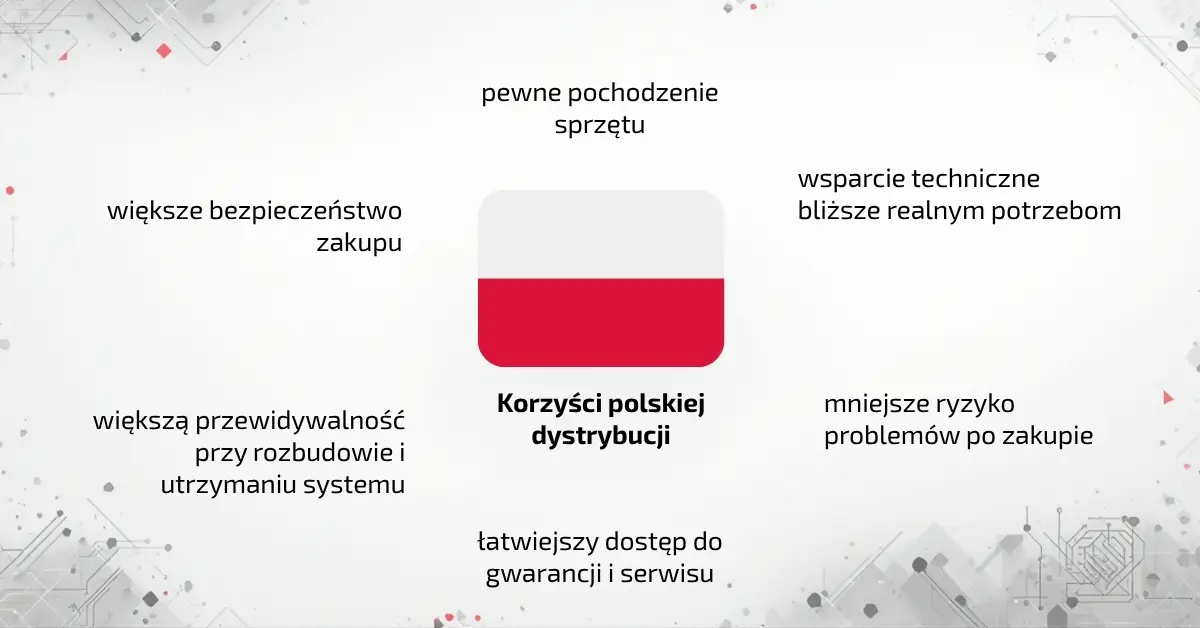 korzysci-polskiej-dystrybucji (1200x628 px)