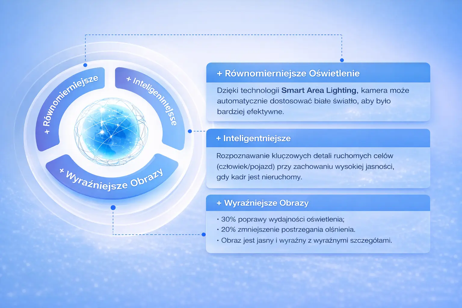 HDCVI 9.0 Dahua infografika