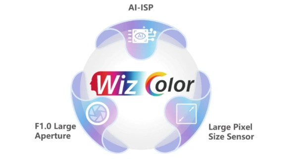 Wizcolor