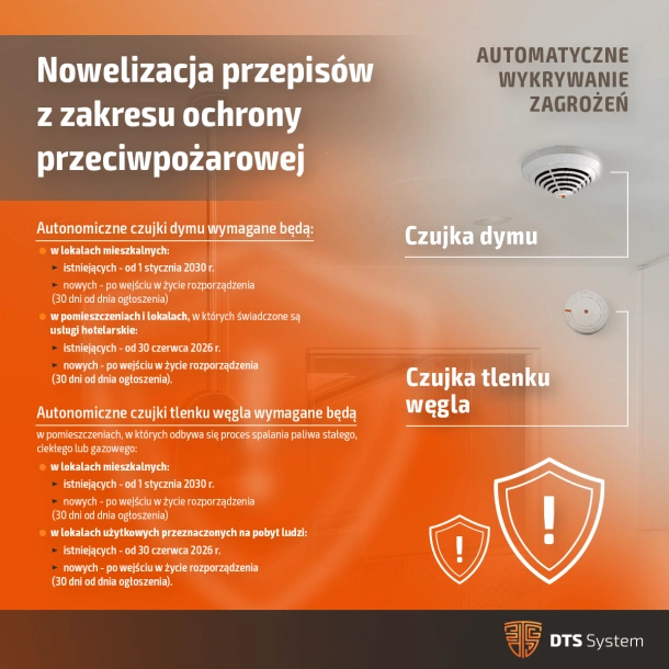 infografika-harmonogram-wdrożenia-przepisów