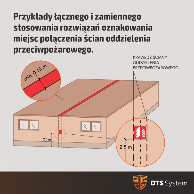 Czujki-autonomiczne-w-mieszkaniach-nowe-wymagania-dla-deweloperow_1200x1200_INFOGRAFIKA-06