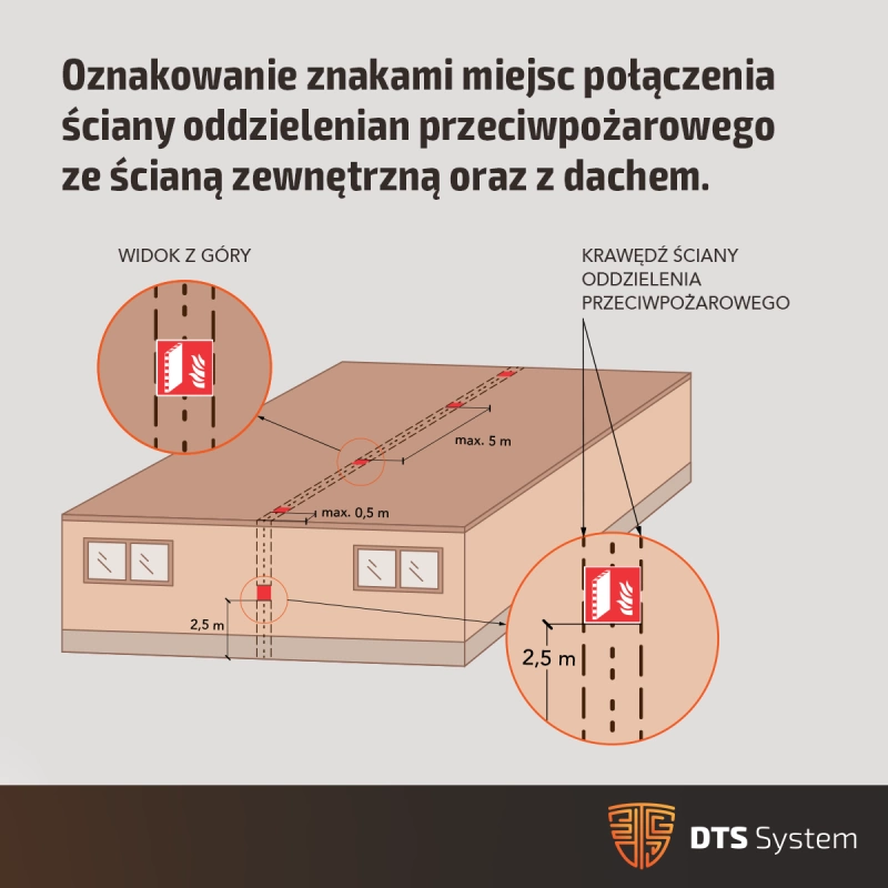 Czujki-autonomiczne-w-mieszkaniach-nowe-wymagania-dla-deweloperow_1200x1200_INFOGRAFIKA-01