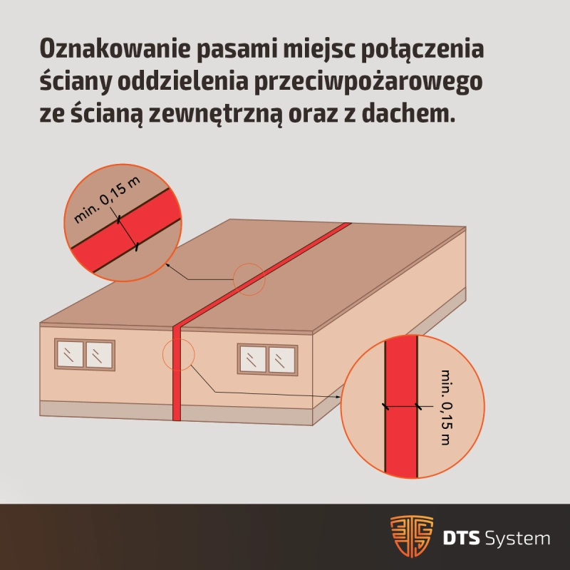 Czujki-autonomiczne-w-mieszkaniach-nowe-wymagania-dla-deweloperow_1200x1200_INFOGRAFIKA-03