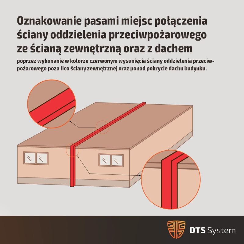 Czujki-autonomiczne-w-mieszkaniach-nowe-wymagania-dla-deweloperow_1200x1200_INFOGRAFIKA-05
