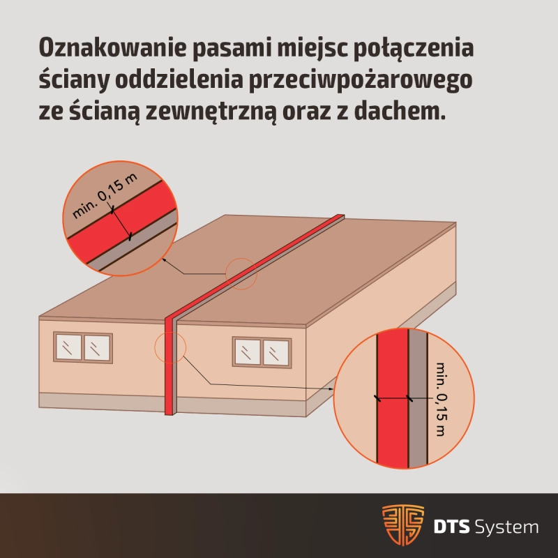 Czujki-autonomiczne-w-mieszkaniach-nowe-wymagania-dla-deweloperow_1200x1200_INFOGRAFIKA-04