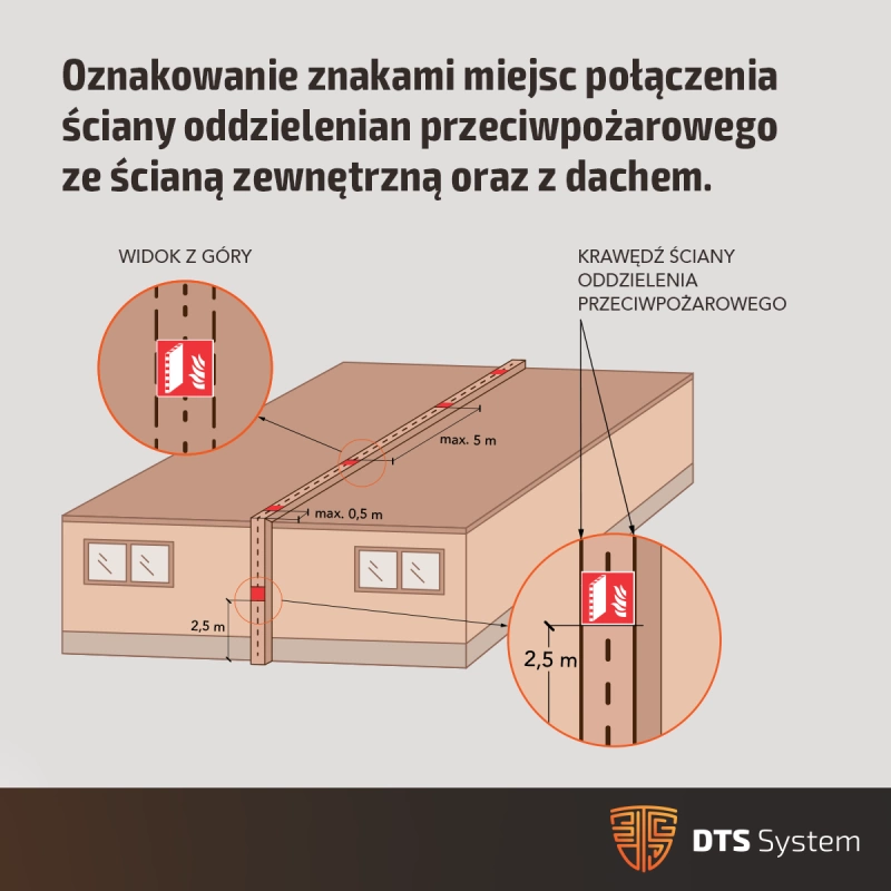 Czujki-autonomiczne-w-mieszkaniach-nowe-wymagania-dla-deweloperow_1200x1200_INFOGRAFIKA-02