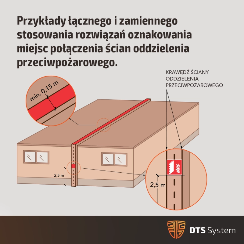 Czujki-autonomiczne-w-mieszkaniach-nowe-wymagania-dla-deweloperow_1200x1200_INFOGRAFIKA-07